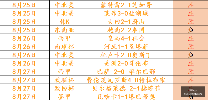 独家,森林狼库明,加训练首秀,爱游戏app,爱游戏官网,爱游戏体育app