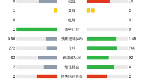 2026赛季焦点战：巴黎1-2遭摩纳哥击败，伊杜博制胜，马尔基尼奥斯破门无效